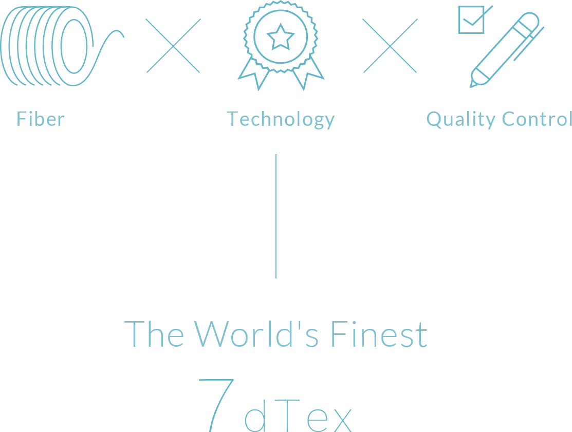 Fiber×Technology×Quality control=The world finest 7dTex